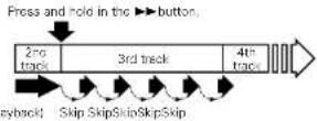DENON DA03 - During playback, press and hold in the ▶▶ button. - 1