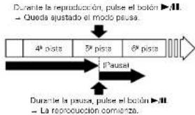 DENON DA03 - Detención temporal de la reproducción .... [Pausa] - 3