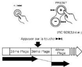 DENON DA03 - Pendant la lecture, appuyer sur la touche ▶▶▶. - 1