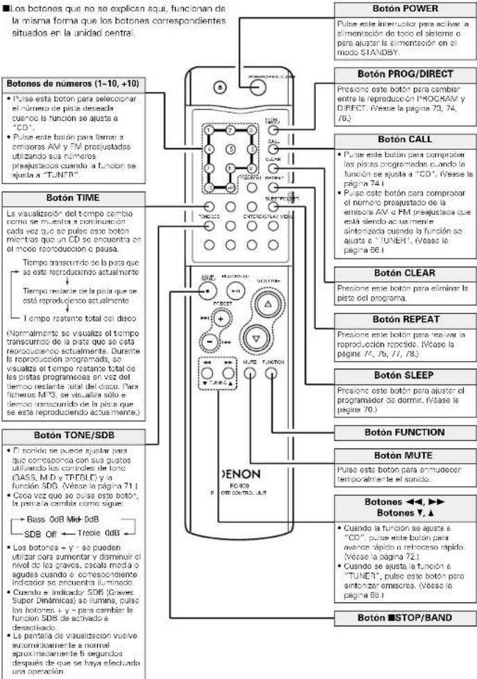 DENON DA03 - ESPAÑOL - 1