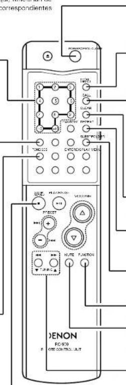 DENON D107 - Bass OdB Mid-0dB - 1