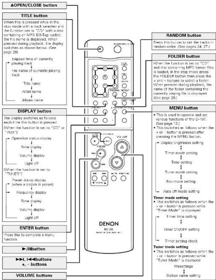 DENON D107 - Names and Functions of the Remote Control Buttons - 2
