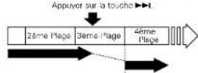 DENON D107 - Repérage du début des plages pendant la lecture [Recherche automatique] - 5