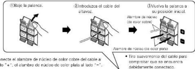 DENON D107 - Conexión de los altavocés y cables - 1