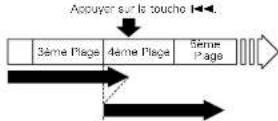 DENON D107 - Repérage du début des plages pendant la lecture [Recherche automatique] - 10