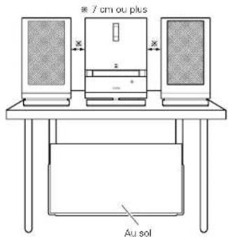 DENON D107 - A propos de l'installation du subwoofer - 1