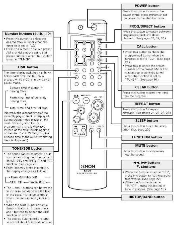 DENON D107 - Names and Functions of the Remote Control Buttons - 1