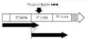 DENON D107 - Busqueda del comienzo de las pistas durante la reproduccion - 7