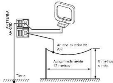 DENON D107 - Instalacion de una antenna exterior de AM - 1