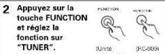 DENON D107 - Sintonisation - 4