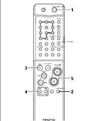 DENON D107 - Sintonisation - 2