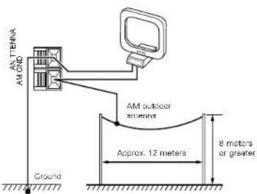 DENON D107 - Installing an AM outdoor antenna - 1