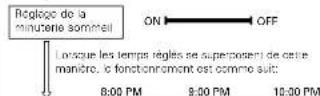 DENON D107 - REMARQUES: - 2