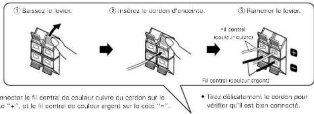 DENON D107 - Raccorder les enceintes et les cordons - 1