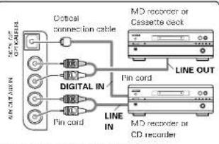 DENON D107 - Connecting the speaker systems - 1