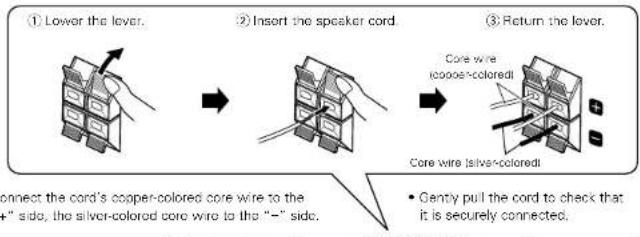 DENON D107 - Connecting the speakers and cords - 1
