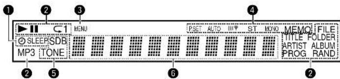 DENON D107 - DISPLAY/ AFFICHAGE/PANTALLA DE VISUALIZACION - 1
