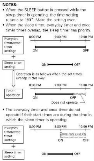 DENON D107 - Sleep function - 2