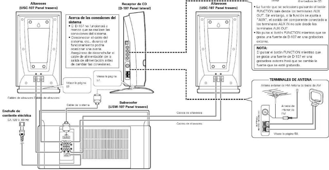 DENON D107 - NOTAS: - 1