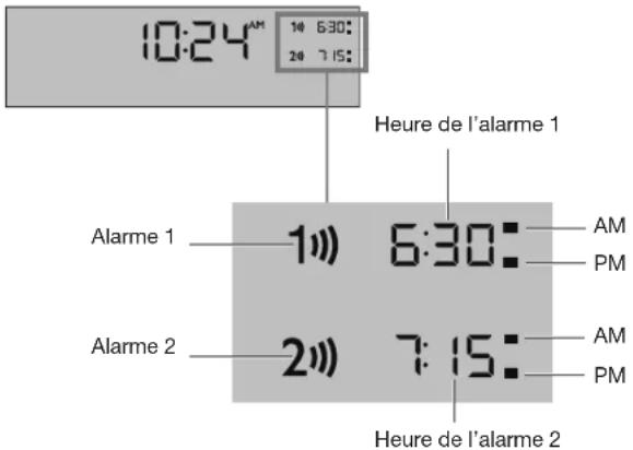 BOSE Wave Sound Touch - Indicateurs d'état des alarmes - 1