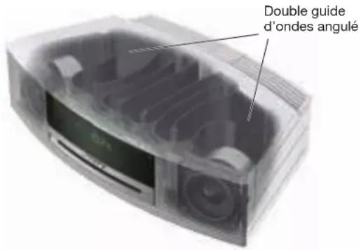 BOSE Wave Sound Touch - Les avantages de la recherche - 1