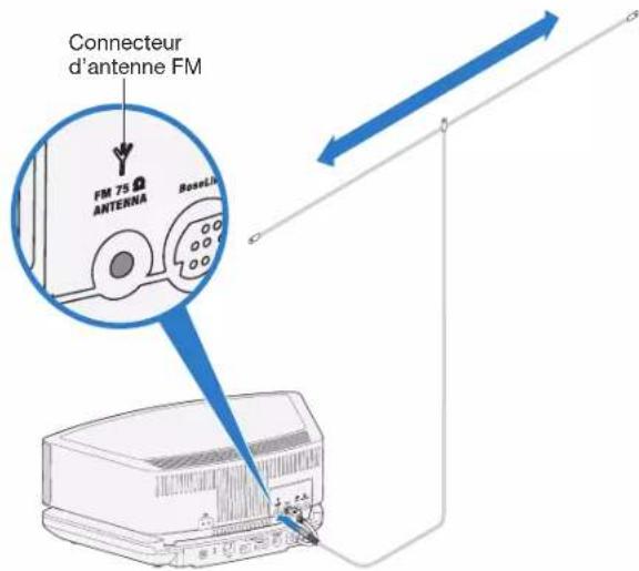 BOSE Wave Sound Touch - Utilisation d'une antenne externe - 1