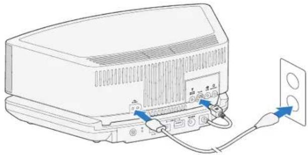 BOSE Wave Sound Touch - Raccordement à l'alimentation électrique - 1