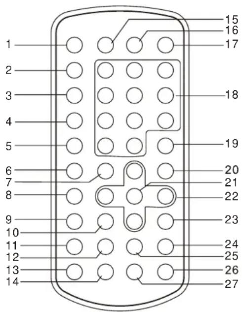 TOKAI LRD3050K - ILUSTRACIÓN DE LAS TECLAS DEL MANDO A DISTANCIA - 1