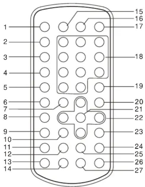 TOKAI LRD3050K - ILUSTRAÇÃO DAS TECLAS DO TELECOMANDO E AS SUAS PRINCIPAIS FUNÇÕES - 1