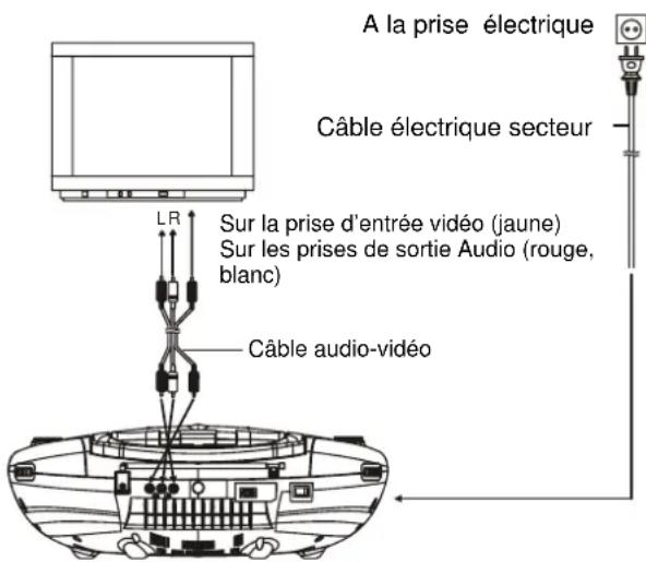 TOKAI LRD3050K - Branchement à un Téléviseur - 1