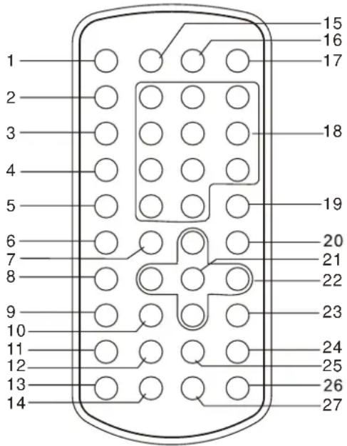 TOKAI LRD3050K - Illustration of the Keys on the Remote Controller and Their Main Functions - 1
