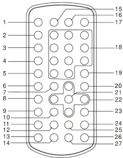 TOKAI LRD3050K - Illustratie van de Toetsen op de Afstandsbediening en de Hoofdfuncties ervan - 1