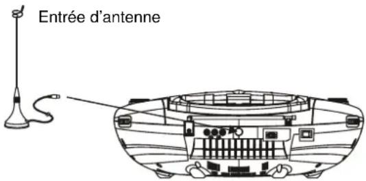 TOKAI LRD3050K - Branchement de l'antenne sur l'appareil - 1