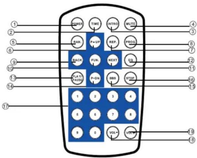 TOKAI CD103 - AC-STROOMINGANG - 1