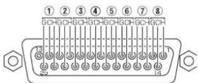 ① ② ③ ④ ⑤ ⑥ ⑦ ⑧ GCHGCHGCHGCHGCHGCHGCHGCH 13 25 14