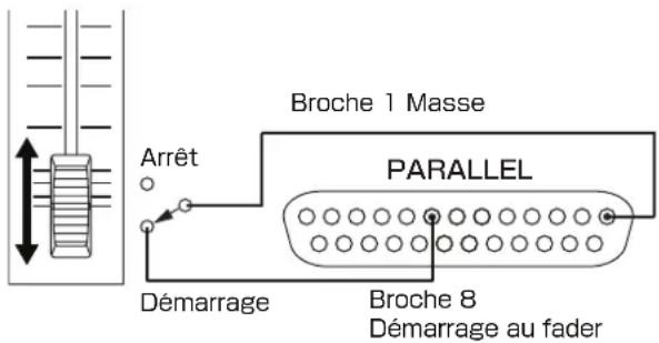 Arrêt Démarrage Broche 1 Masse PARALLEL Broche 8 Démarrage au fader