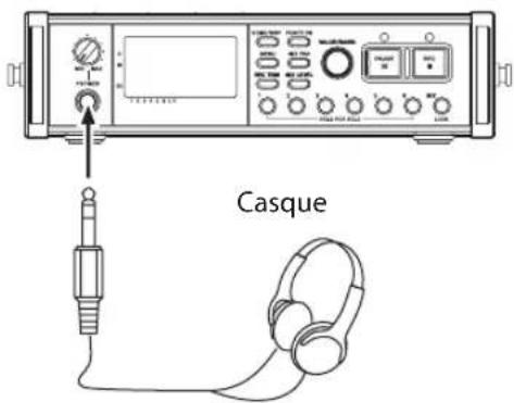 TASCAM DR680MKII - Branchement d'un équipement d'écoute de contrôle - 1