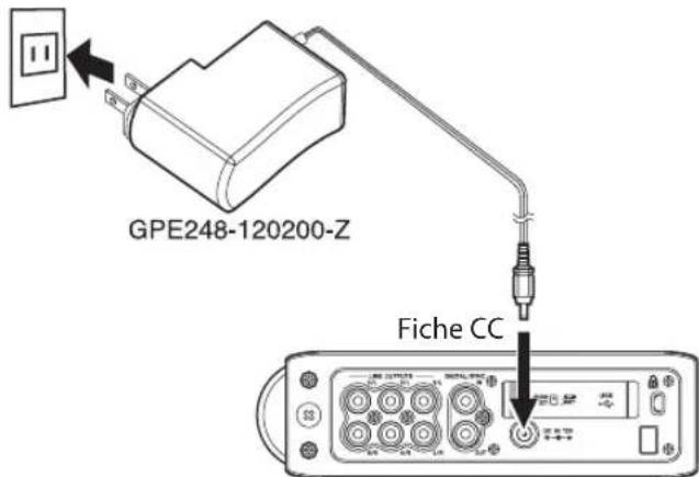 TASCAM DR680MKII - Emploi de l'adaptateur secteur - 1