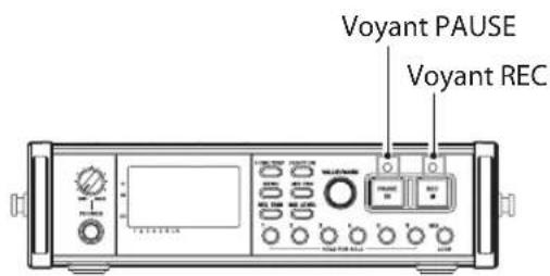 TASCAM DR680MKII - Réglage des niveaux d'entrée - 1