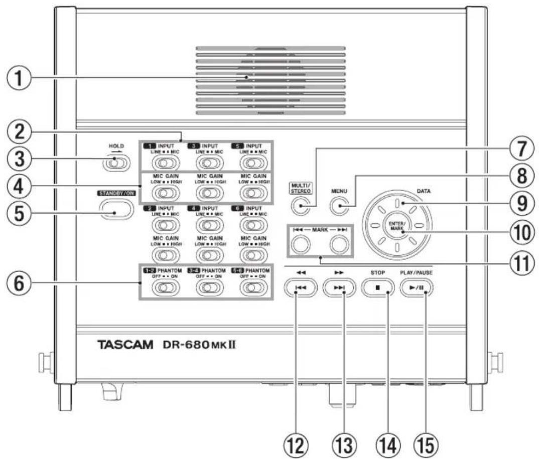 TASCAM DR680MKII - Face supérieure - 1