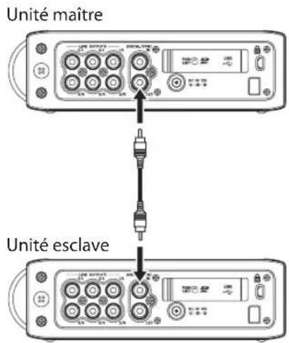 TASCAM DR680MKII - Préparation à l'emploi de la fonction de couplage - 1
