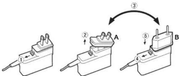 TASCAM DP24SD - Changement des broches de prise électrique - 1