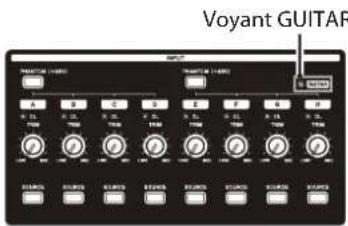 TASCAM DP24SD - Branchement et réglage des sources d'entrée - 3