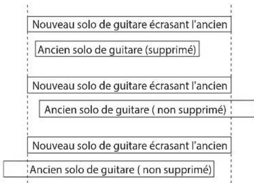 TASCAM DP24SD - Suppression des données audio inutiles dans un morceau - 1