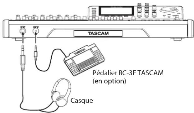 TASCAM DP24SD - Précautions avant de faire les branchements - 1