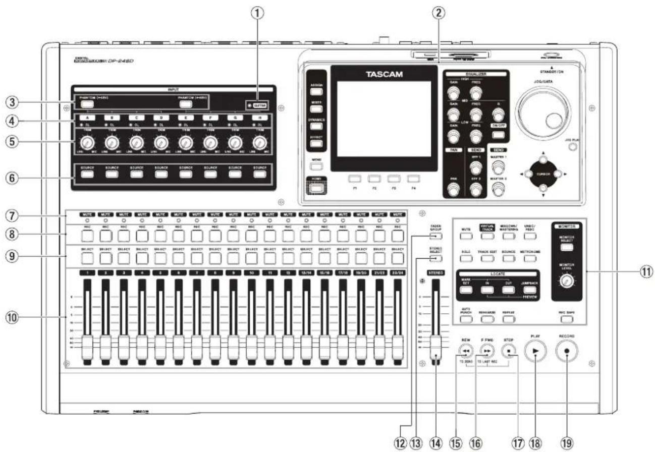 TASCAM DP24SD - Face supérieure - 1