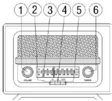 Ricatech PR190 - LOCATION OF PARTS - 1