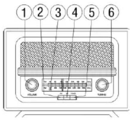 Ricatech PR190 - LOCALIZACION DE LAS PIEZAS - 1