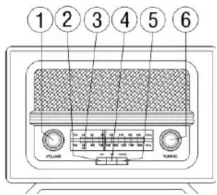 Ricatech PR190 - EMPLACEMENT DES ÉLÉMENTS - 1