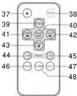ROADSTAR HIF1937TUMPK - DESCRIPTION DES TOUCHES - 2